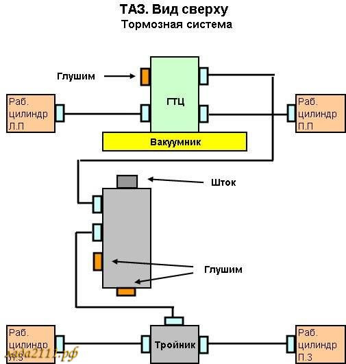 Изменение Тормозных Контуров. Демонтаж Заднего Дивана — Lada 2114.