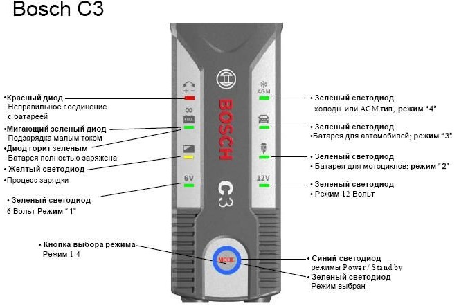      Bosch C3  -  4