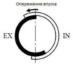 Проверка шестерни vvti