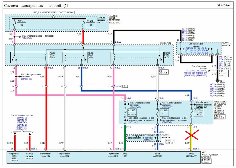 Электрические схемы киа спортейдж 4