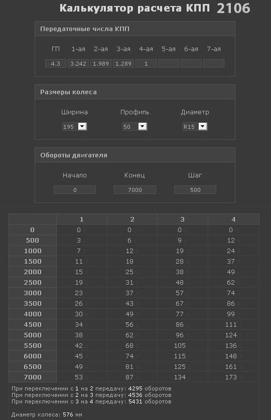 Передаточные числа кпп. Передаточные числа КПП ВАЗ 2106 таблица. КПП ВАЗ 2101 передаточные числа таблица. Передаточное число КПП ВАЗ 2101-2107. Передаточные числа КПП ВАЗ классика таблица.