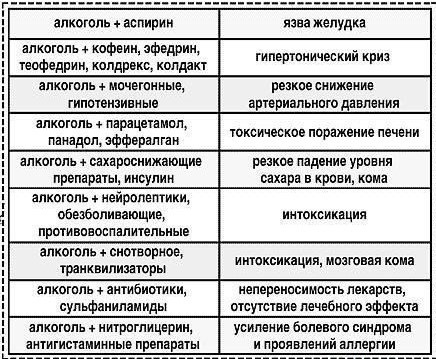 какие спиртные напитки нельзя смешивать. Смотреть фото какие спиртные напитки нельзя смешивать. Смотреть картинку какие спиртные напитки нельзя смешивать. Картинка про какие спиртные напитки нельзя смешивать. Фото какие спиртные напитки нельзя смешивать