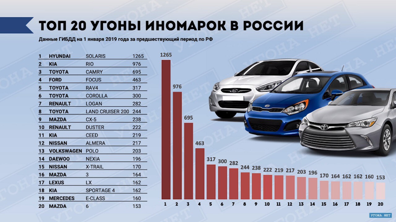 Правильная защита 🚗 от угона, аксессуары от фирмы ZBU! — KIA Rio (3G), 1,6  л, 2016 года | тюнинг | DRIVE2