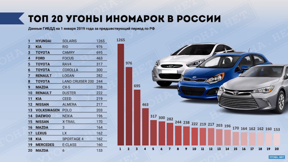 Защита от Угона Kia