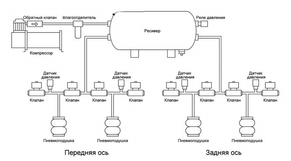 Схема пневмосистемы туарег
