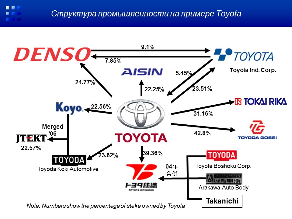 Что такое карта etc