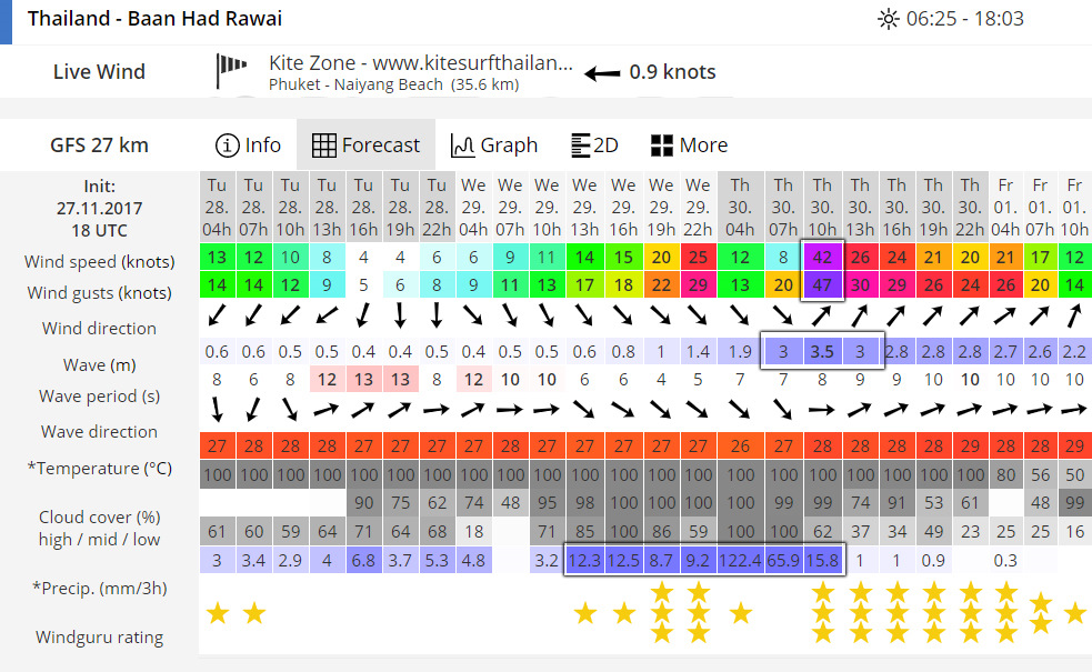 Windguru Балтийск. Прогноз волн на Пхукете. Kite Zone Phuket. Windguru gidihich.