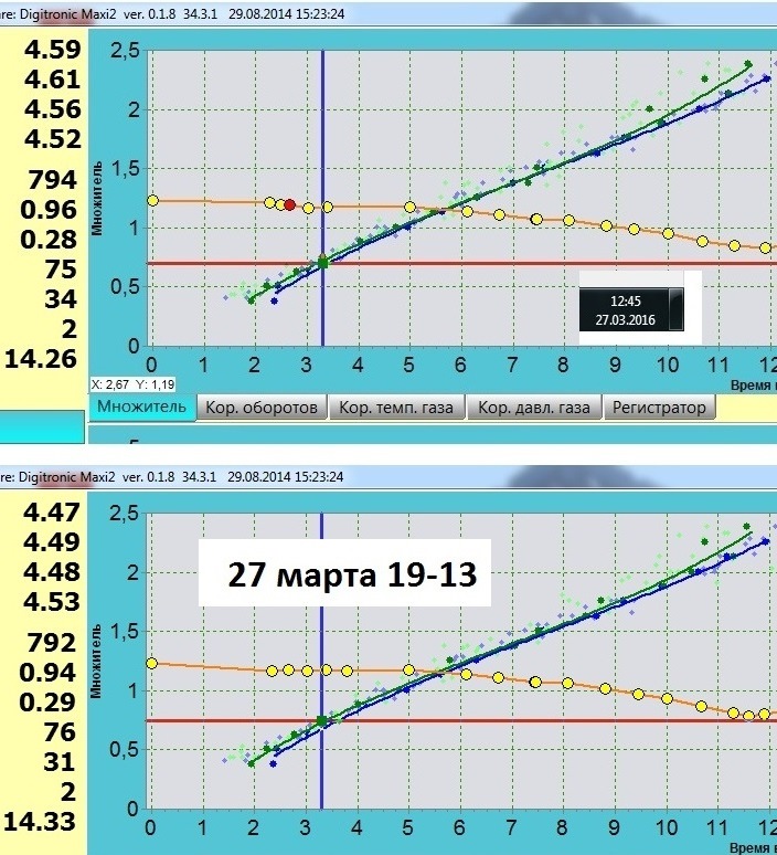 Карта гбо 4 поколения