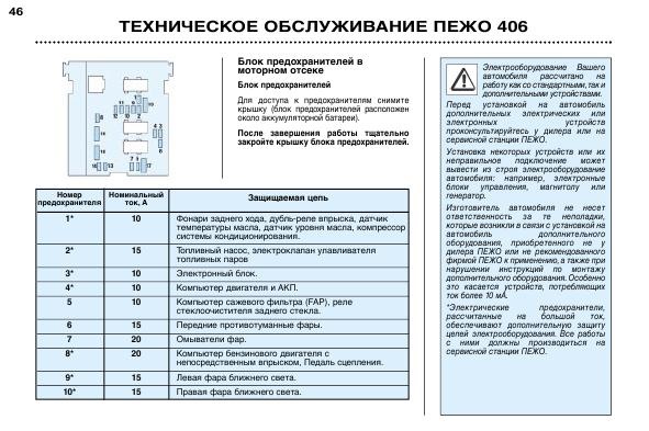 Схема предохранителей пежо 406