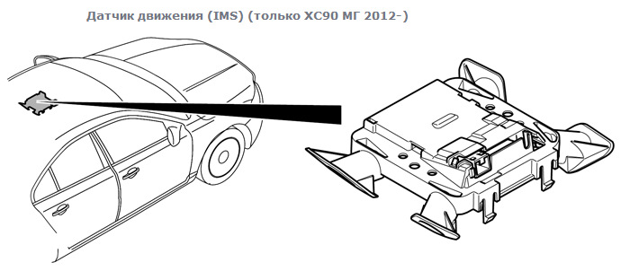 Штатная сигнализация xc90 возможности