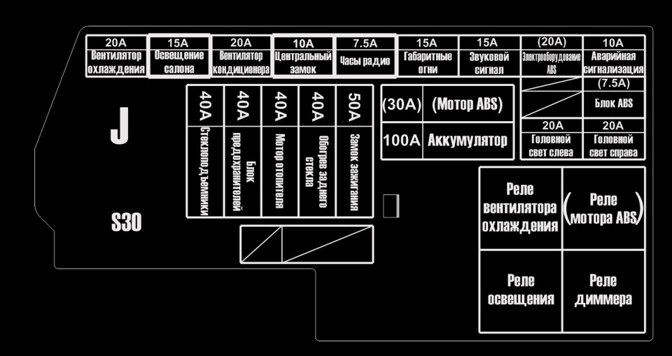 Схема предохранителей хонда везел