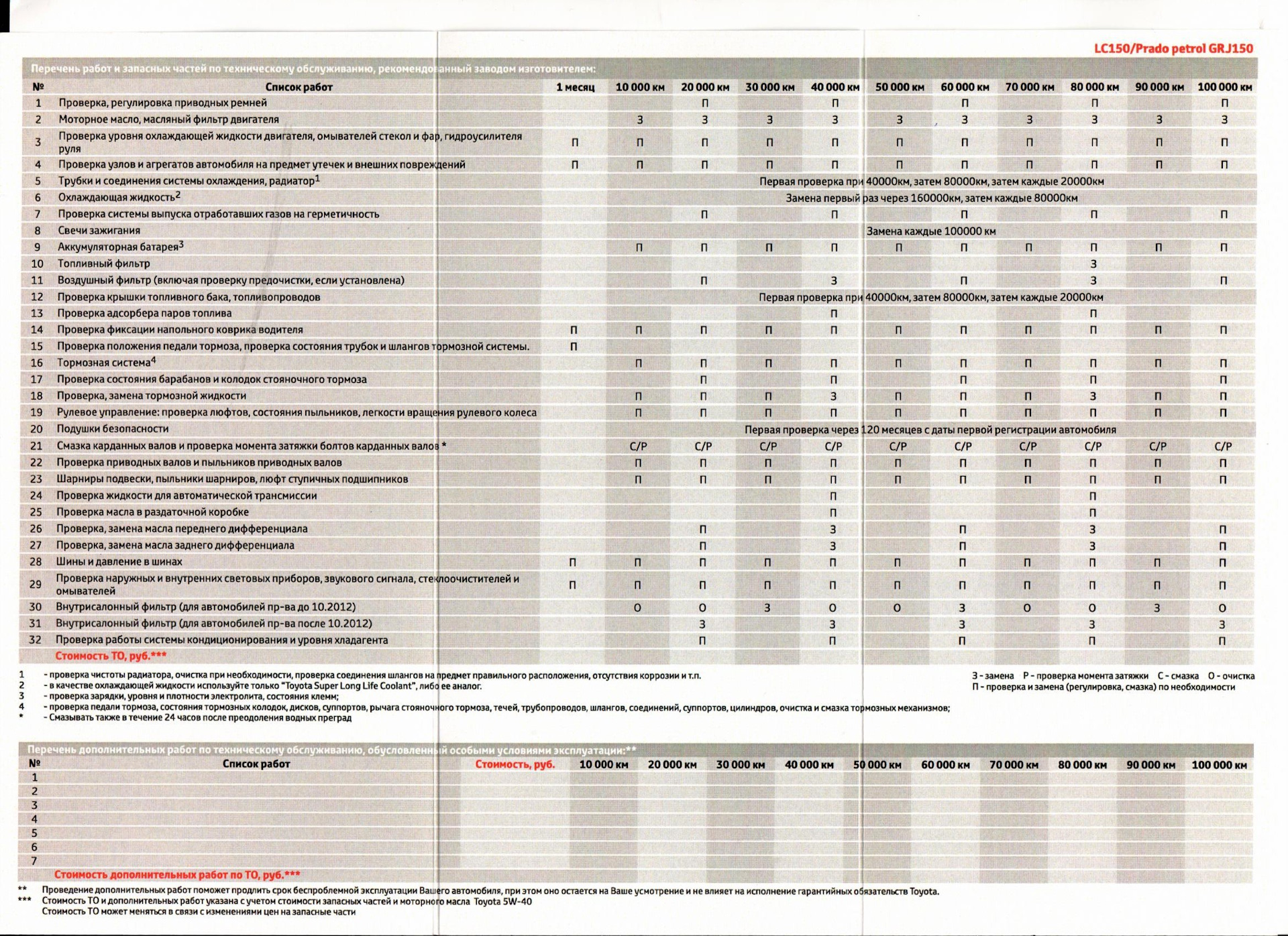 Перечень т. Регламент то Прадо 150 дизель 2.8. То Тойота Прадо 150 дизель регламент. То Тойота ленд Крузер Прадо 150 дизель 2.8 регламент. Регламент то Тойота Прадо 150 дизель 2.8.