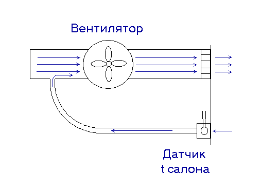 За что отвечает датчик температуры воздуха в салоне. Смотреть фото За что отвечает датчик температуры воздуха в салоне. Смотреть картинку За что отвечает датчик температуры воздуха в салоне. Картинка про За что отвечает датчик температуры воздуха в салоне. Фото За что отвечает датчик температуры воздуха в салоне