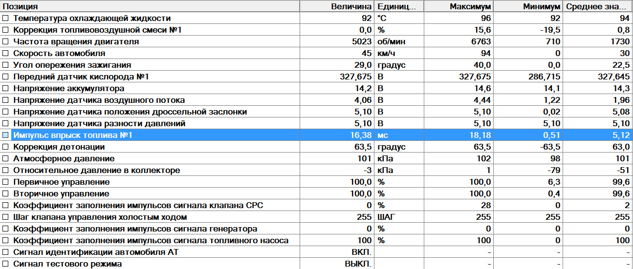 Долгосрочная коррекция топлива в плюс причины субару