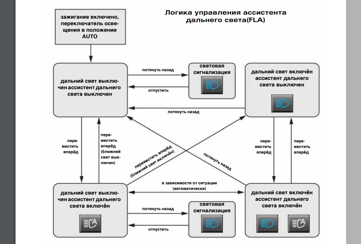 Логика работы. Логика управления. Логика работы системы. Электронное логическое управление. Логика работы приложения.