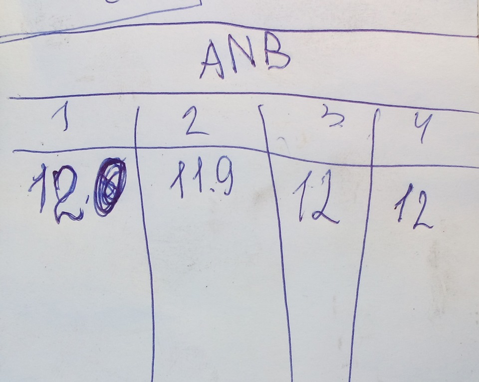 Кто нибудь подскажет, какая должна быть компрессия в ANB двигателе ...