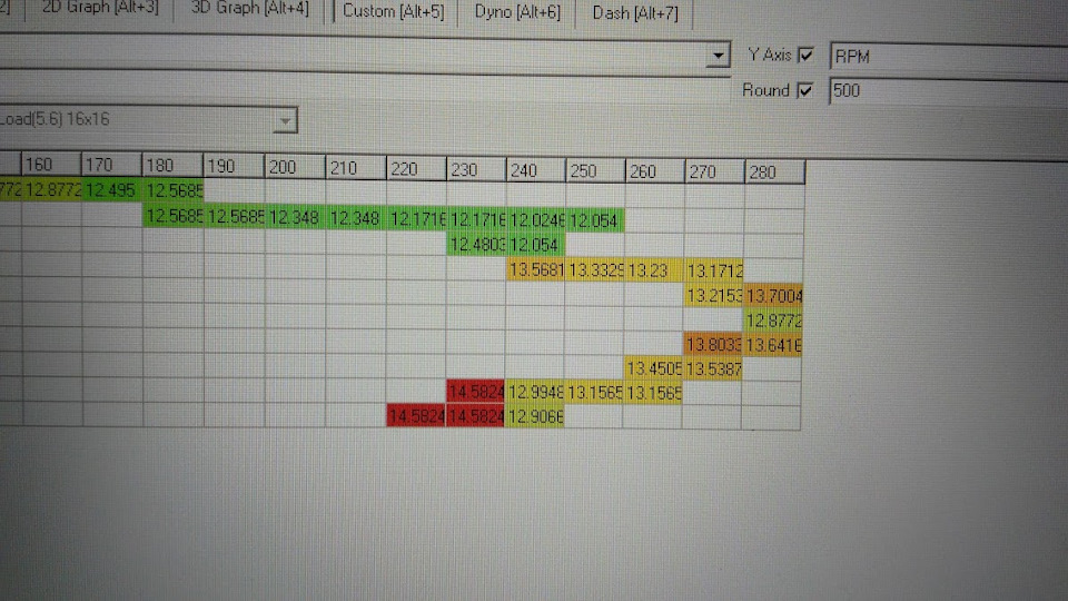 График 2 — Mitsubishi Lancer Evolution VIII. Запчасти на фото: S68512, A0000171612