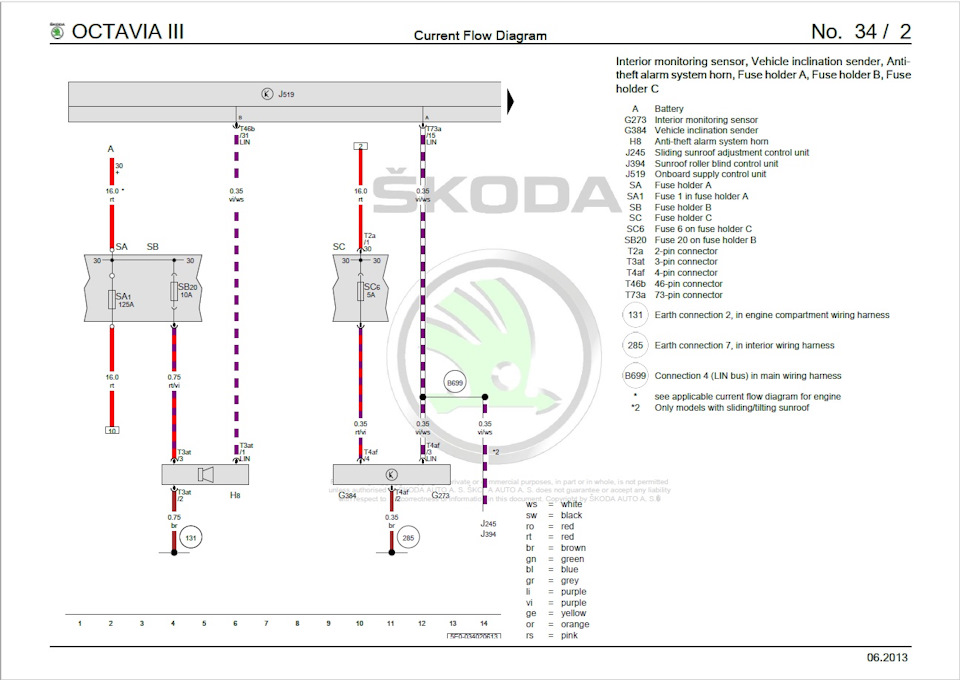 Сигнализация на Skoda Octavia A7 с 2017 года