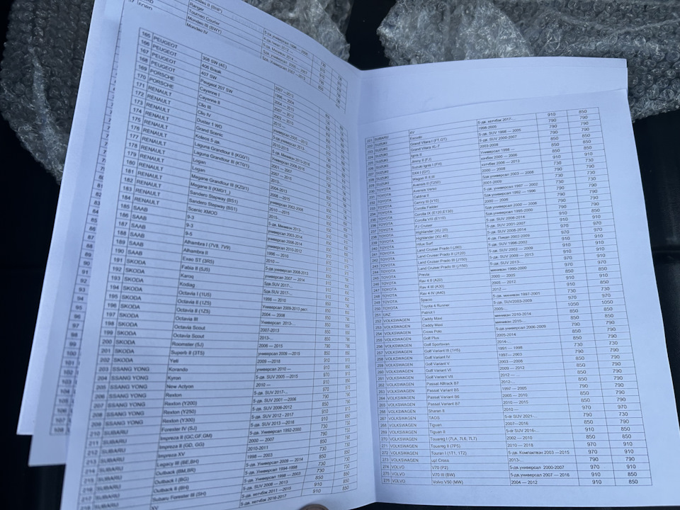 Фото в бортжурнале Volvo XC90 (1G). Запчасти на фото: B10011, 3092005, 3012001, 2000200, O1101