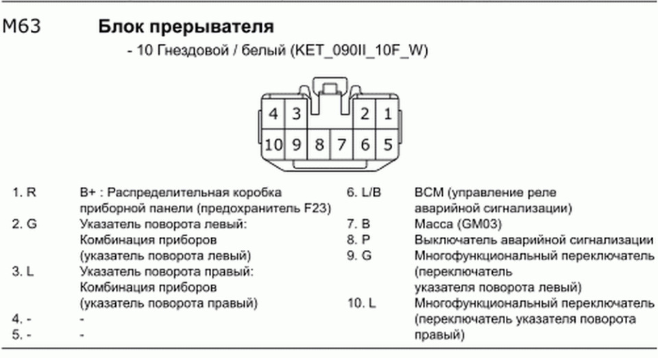 Установка реле поворотов 955501R000 на Солярис 2011-2013г — Hyundai ...