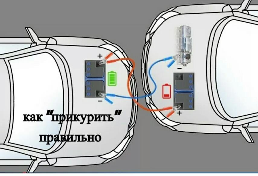 Как правильно подключить провода чтобы прикурить автомобиль ПРИКУРИВАНИЕ АВТОМОБИЛЯ. - DRIVE2