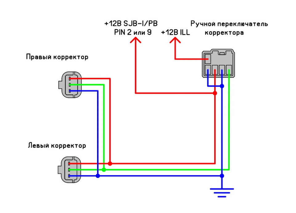 Регулировка фар соната 2019