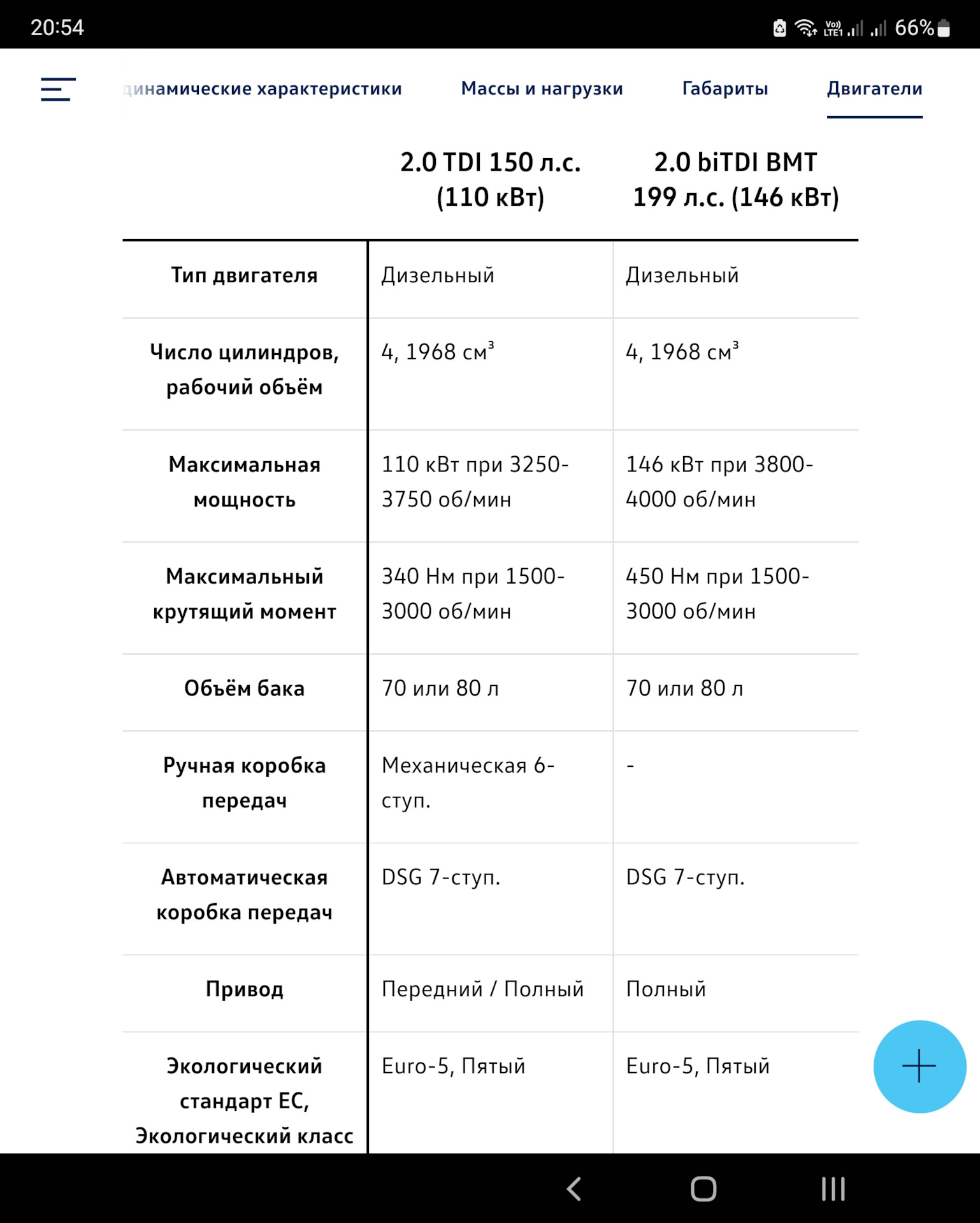 Новый экологический класс или вселенская обида на Россию? — Volkswagen  Multivan (T6), 2 л, 2019 года | наблюдение | DRIVE2