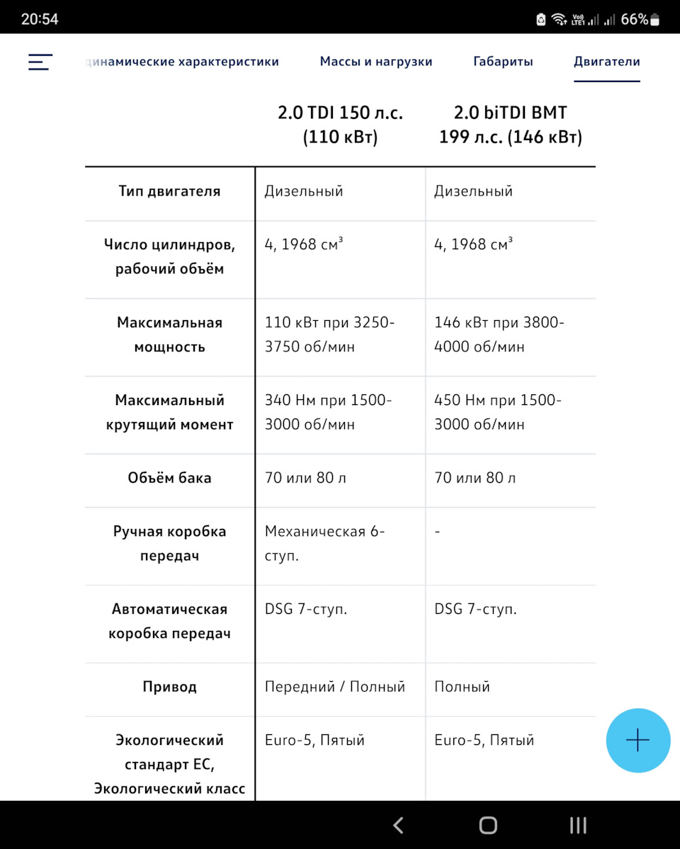 Новый экологический класс или вселенская обида на Россию? — Volkswagen  Multivan (T6), 2 л, 2019 года | наблюдение | DRIVE2