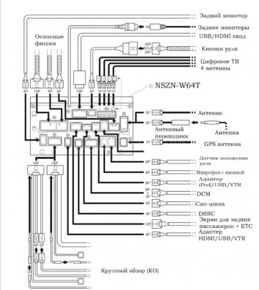 NSZN-w64t распиновка автомагнитолы