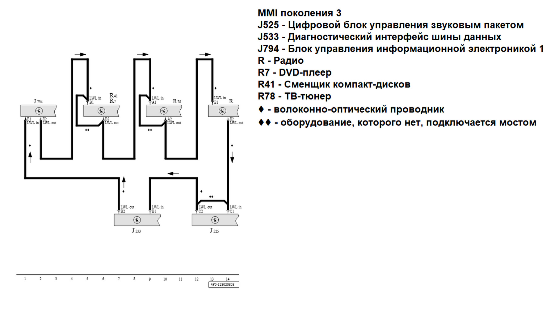 TV Tuner. ДУБЛИРОВАНИЕ ЭКРАНА ТЕЛЕФОНА НА MMI. - Audi A6 (C6), 2 л, 2009 года эл