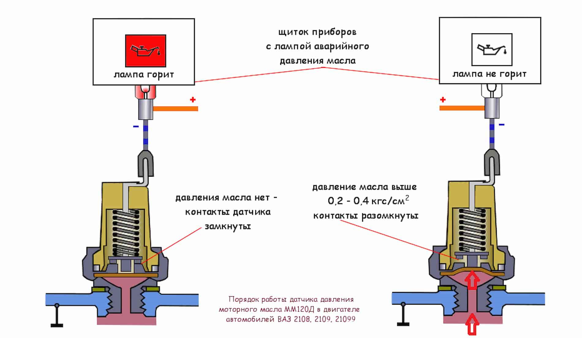 Электрическая схема работы датчика давления масла