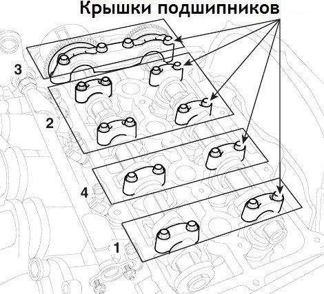 Схема затяжки клапанной крышки хендай солярис