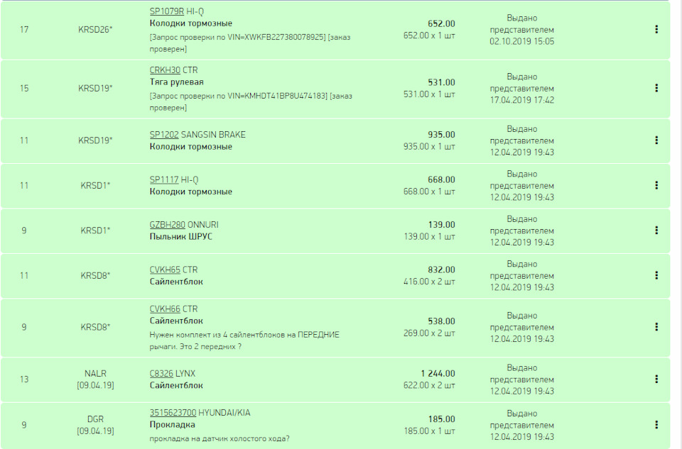 Первые вложения после покупки Элантры — Hyundai Elantra (4G), 1,6 л ...