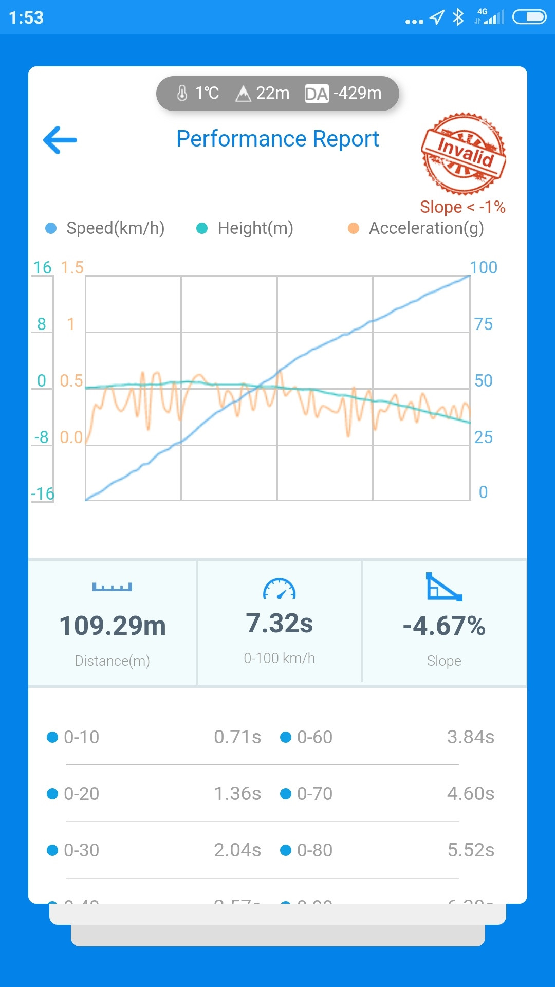 4 мили. Разгон 0-60. 1/4 Мили. 2\4 Мили. 1/4 Мили разгон.