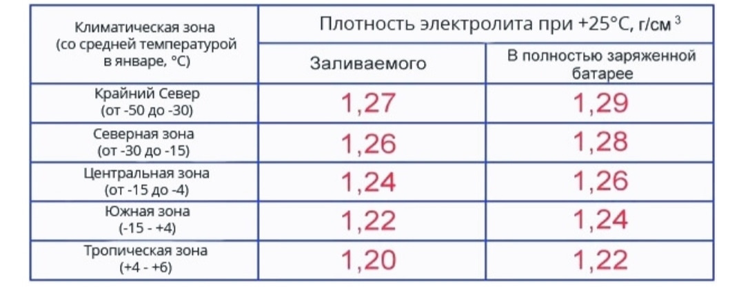 undefinedОбеспечьте вентиляцию помещения. Откройте окна/двери для рассеивания взрывоопасных газов (водорода и кислорода). Исключите источники открытого огня, искр и курение вблизи аккумулятора.