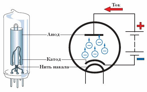когда изобрели радио в каком году. 6D6YY2rhjHe s8xjHz1BiOcJS6g 960. когда изобрели радио в каком году фото. когда изобрели радио в каком году-6D6YY2rhjHe s8xjHz1BiOcJS6g 960. картинка когда изобрели радио в каком году. картинка 6D6YY2rhjHe s8xjHz1BiOcJS6g 960. Сегодня мой профессиональный праздник: 25 апреля (7 мая по новому стилю) 1895 года Александр Степанович Попов на заседании Русского физико-химического общества «продемонстрировал возможность передачи и приема сигнала, посредством электромагнитных волн на расстояние 64 метра с помощью специального переносного устройства, которое реагировало на электрические колебания».