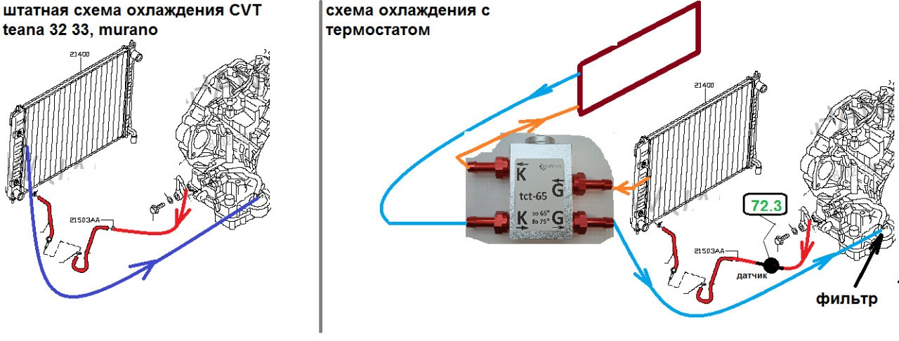 Схема подключения дополнительного радиатора акпп без термостата