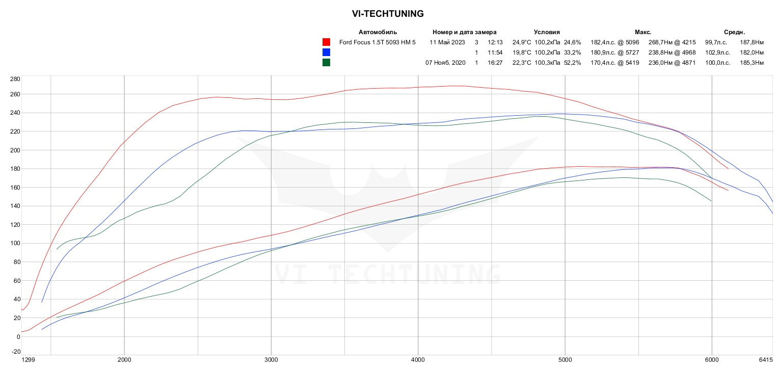 прошивка 1.5 экобуст. вентиляторы, смесь, обороты переключения, замеры ...