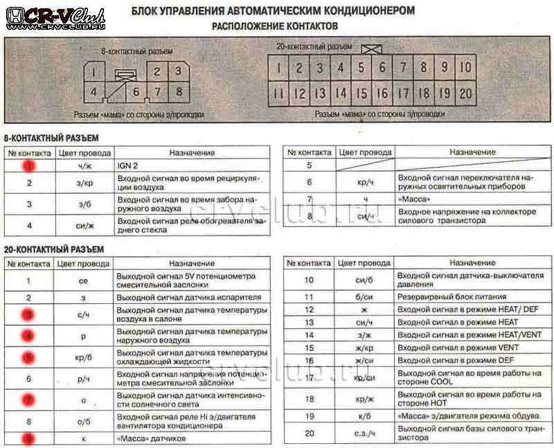 Схема предохранителей одиссей