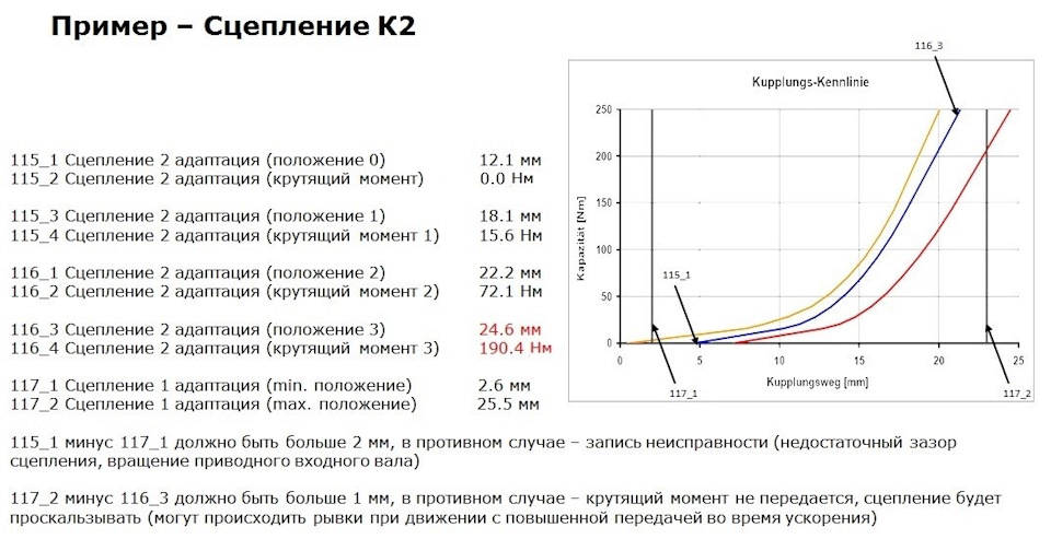 Фото в бортжурнале Volkswagen Golf Mk6