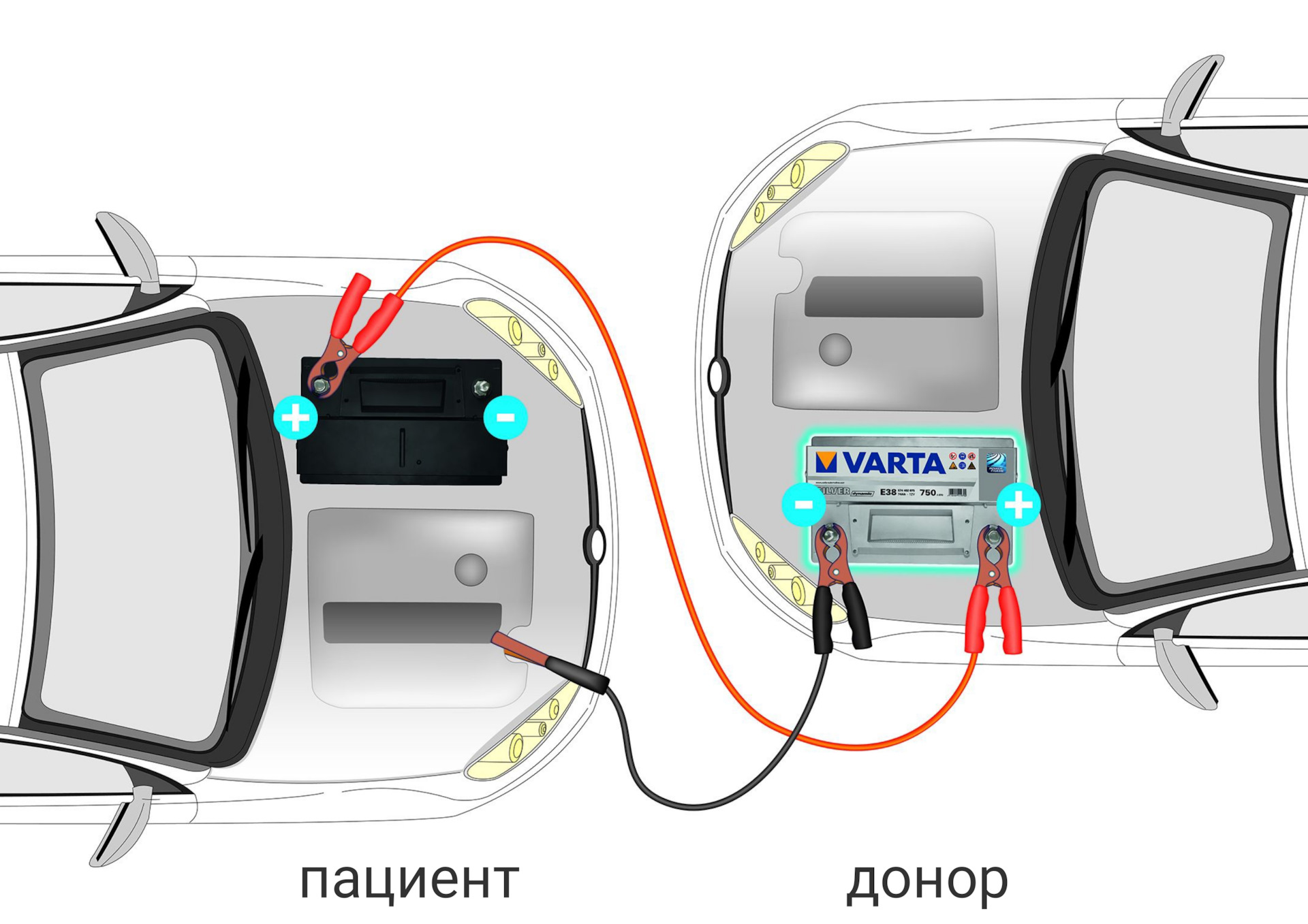 Схема подключения проводов для прикуривания автомобиля