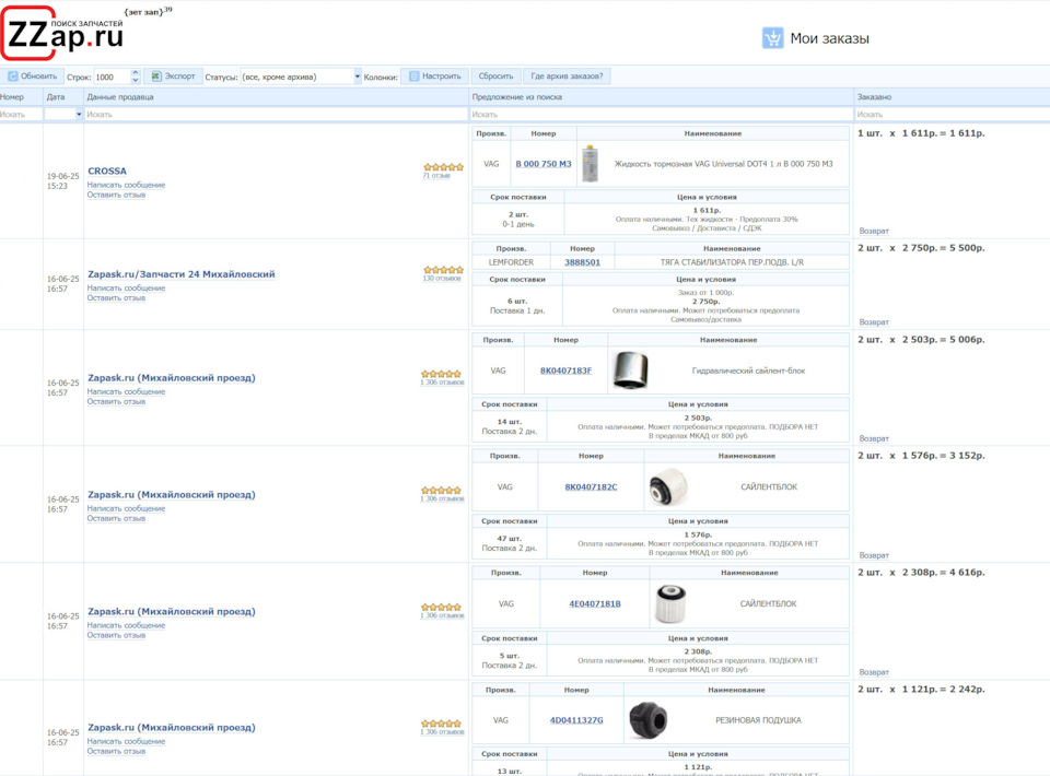 Заказ через zzap — Audi A4 (B9). Запчасти на фото: B000750M3, D014A, 831520, 2308S, 1121082, 4D0411327G