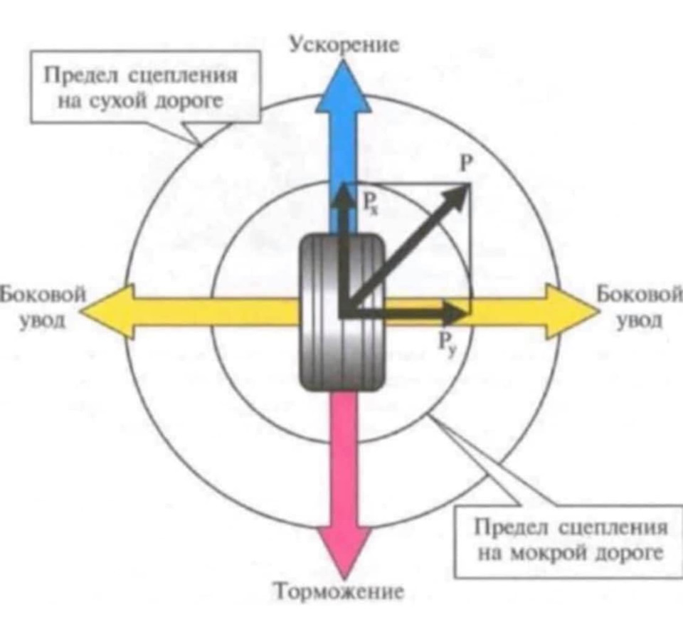 Сцепление шины Сцепление шины