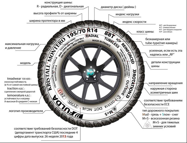 Что такое резина — технология производства, состав, свойства, применение