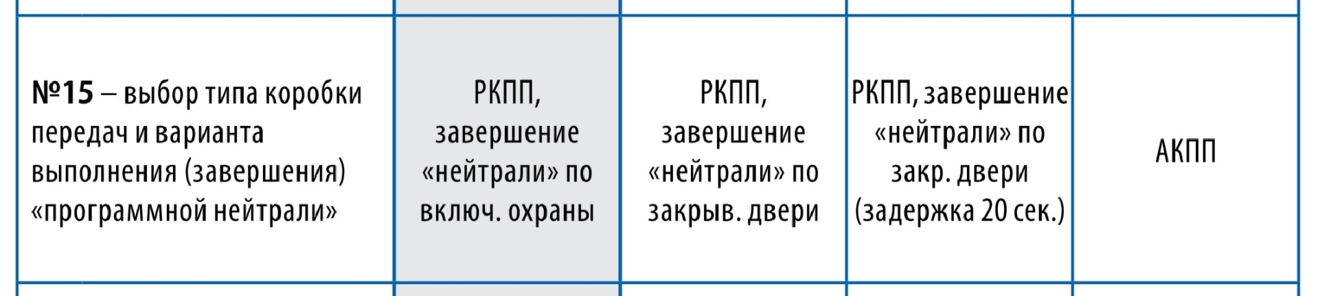 Выбери 15. Программная нейтраль старлайн а93.