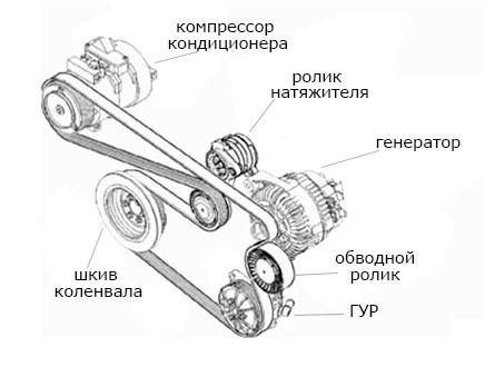 Замена ремня генератора bmw n52