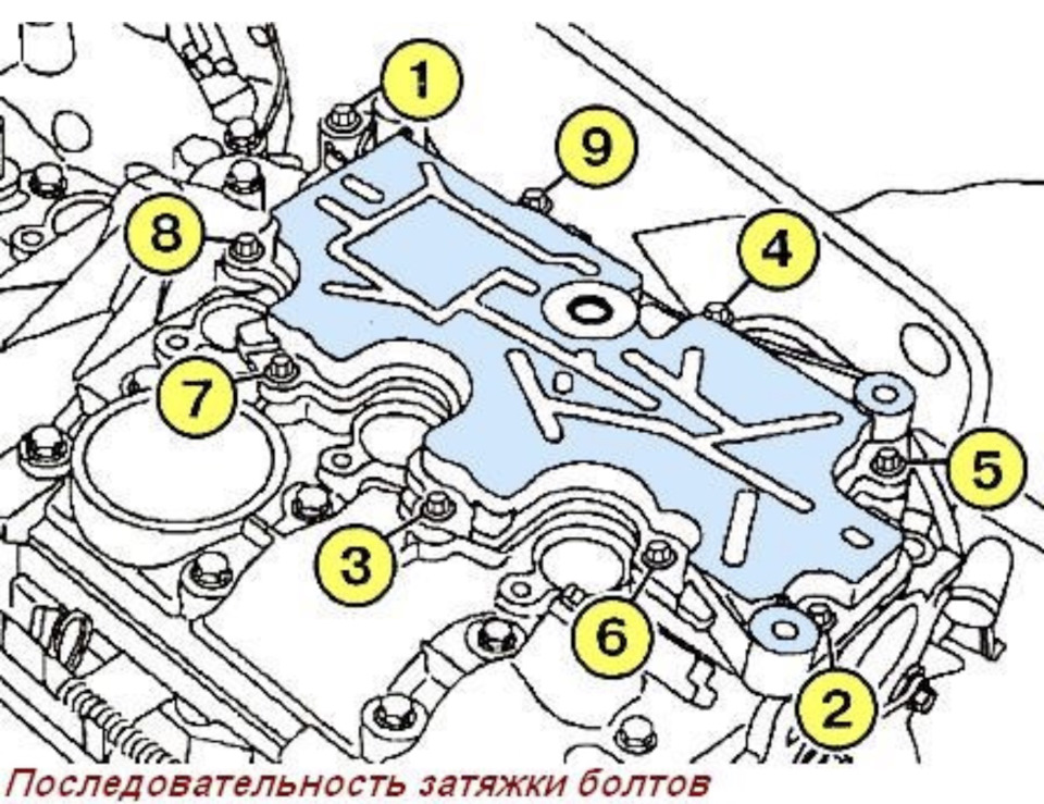 Прокладка пастели крышки гбц Дастер 1.6 - Renault Duster (1G), 1,6 л, 2014 года 