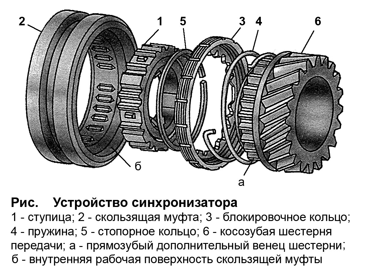 Принципиальная схема мкпп