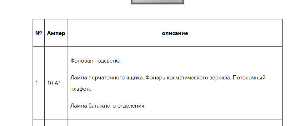 Не горит свет в салоне — Ford Mondeo V, 2 л, 2015 года | электроника ...