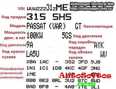 Детализация позиций VDS